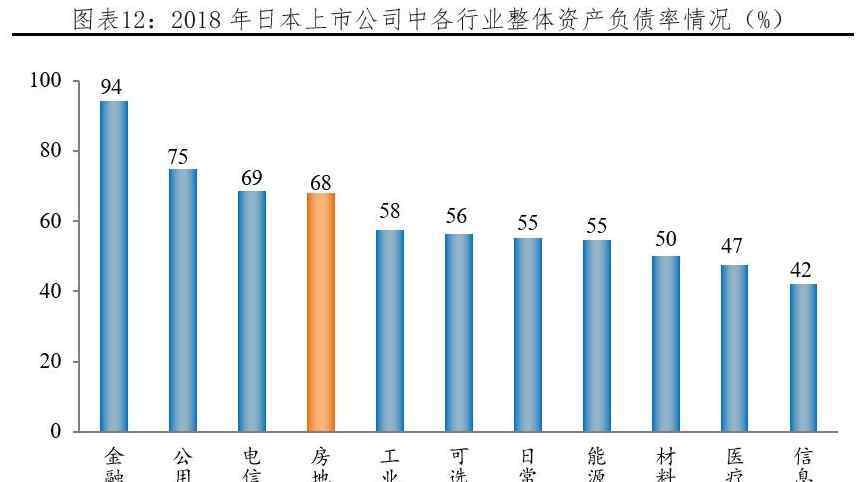 資產(chǎn)負(fù)債率多少合適 資產(chǎn)負(fù)債率多少合適，負(fù)債率說明了什么