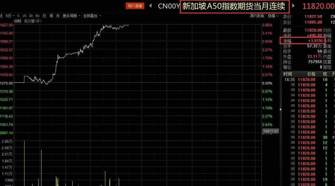 新加坡a50股指期貨 新加坡A50指數(shù)行情對股市影響大嗎，與那個指數(shù)相關(guān)性高