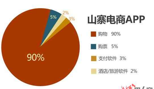 山寨手機(jī)網(wǎng)購 九成網(wǎng)購APP為山寨 安卓手機(jī)爆網(wǎng)購隱患