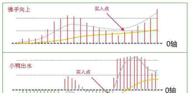 滿倉是什么意思 滿倉是什么意思，為什么最好不要在滿倉購買股票？