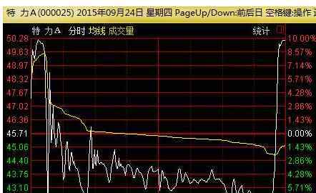 尾盤跌停 尾盤跌停在股市是什么意思？有哪些操作方法？