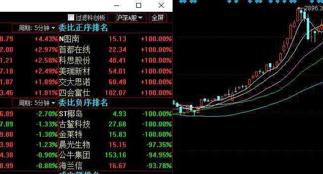 炒股短線選股絕招 短線高手選股絕招有哪些，短線選股有哪些方法？