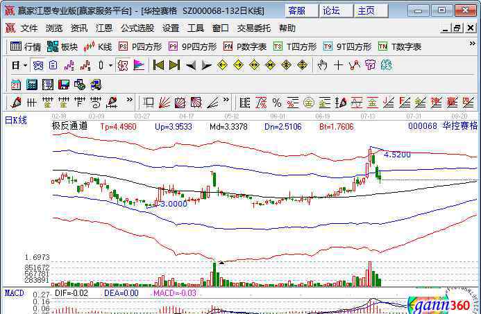 水十條受益股 水十條受益股的類別以及水十條概念股有些