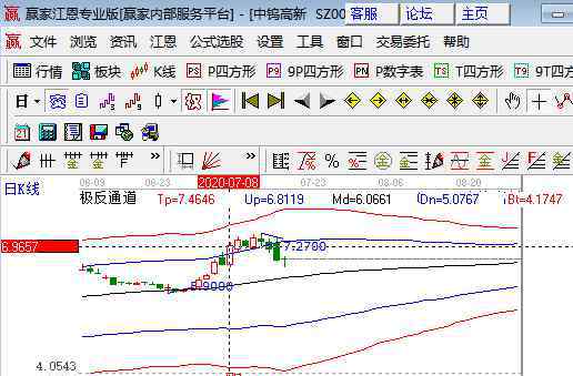 股票怎么交易 股票如何交易，股票交易都走那些流程