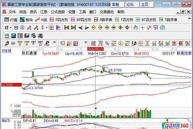 供水供氣 有關(guān)供水供氣龍頭股有關(guān)公司的介紹