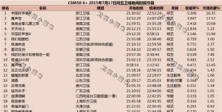 中國(guó)好聲音收視率 中國(guó)好聲音第四季第一期收視率破5 秒殺爸爸去哪兒