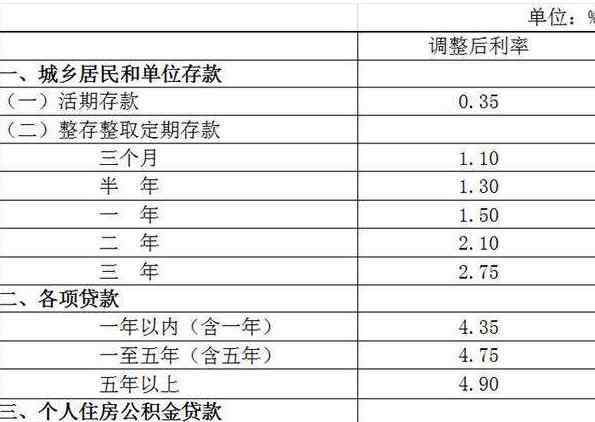 月利率和年利率換算 月利率和年利率換算方式，月利率和年利率兩者的對比