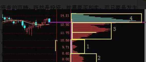 籌碼分布的騙局 籌碼分布的騙局是什么？股市中如何才能真實分析籌碼？