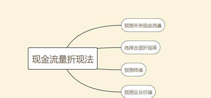 股票定價 股票定價的過程和股票定價的機制