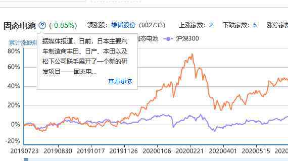 固態(tài)電池上市龍頭股 固態(tài)電池2020年概念龍頭股票有哪些？固態(tài)電池發(fā)展預(yù)測(cè)