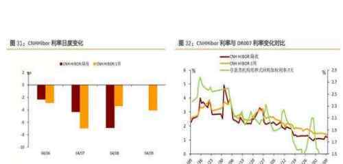 銀行間隔夜回購利率 隔夜回購利率是什么？回購利率上漲說明了什么問題？