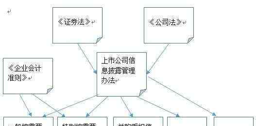 上市公司信息披露網站 什么是上市公司信息披露，怎么獲取上市公司披露的信息