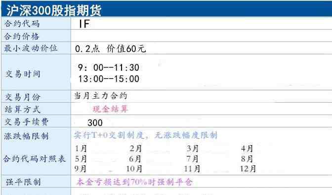 股指期貨在哪里開戶 做股指期貨在哪里開戶，所有人都可以開戶嗎？