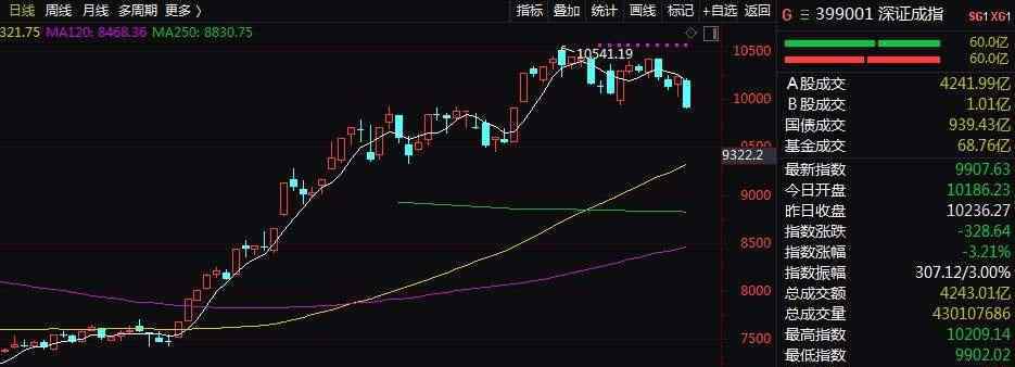 什么是北上資金 什么叫北上資金，北上資金是什么意思？