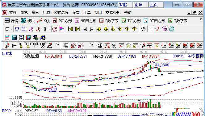 杭州股票 杭州本地股票以及上市公司名單一覽