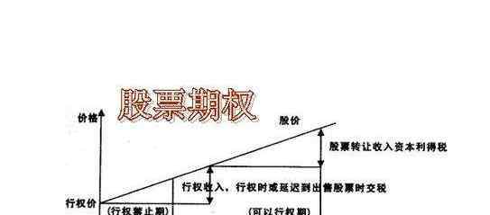 股票期權(quán)交易 股票期權(quán)是什么，個人如何交易股票期權(quán)