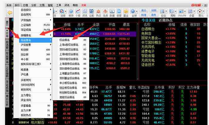 漲幅榜 滬深a股漲幅榜排名情況如何，哪些股又狂漲及怎么看漲跌幅排名