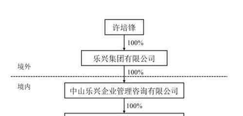 優(yōu)先股試點(diǎn) 優(yōu)先股試點(diǎn)的作用是什么？?jī)?yōu)先股的權(quán)利與義務(wù)