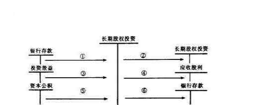 股票分割 關(guān)于股票分割和股票股利的異同點和股權(quán)分割作用的介紹