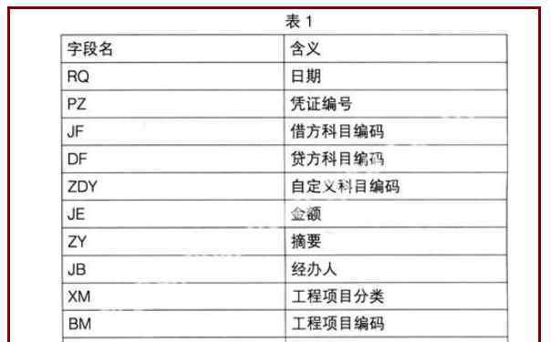 企業(yè)的財務(wù)活動包括 企業(yè)的財務(wù)活動包括的四大方面，企業(yè)的財務(wù)活動之間聯(lián)系