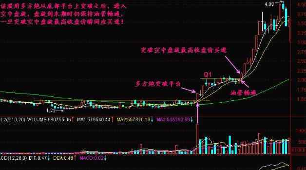 空中加油的k線形態(tài) 空中加油的k線形態(tài)是怎樣的，有什么意義