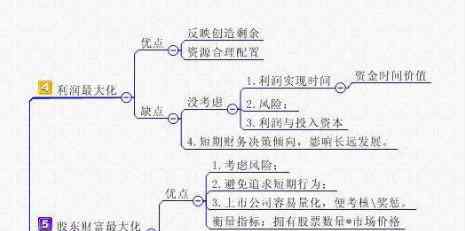 股東財(cái)富最大化 股東財(cái)富最大化不適合我國(guó)，股東財(cái)富最大化利弊分析