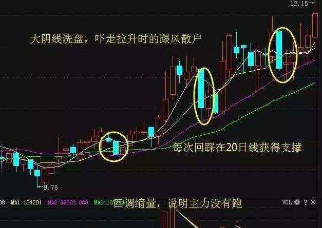 股票洗盤是什么意思 股票洗盤是什么意思，股票洗盤的目的是什么