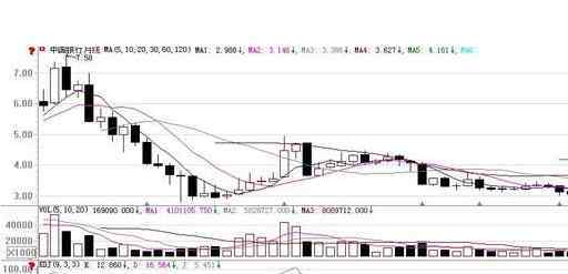 股票預(yù)測專家 股票專家分析有用嗎？他們的分析靠譜嗎