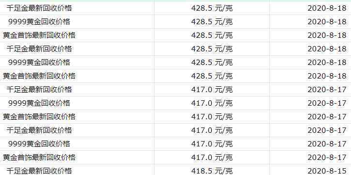 今日黃金回收什么價(jià) 現(xiàn)在黃金回收什么價(jià)及黃金回收注意什么，和黃金以舊換新有何區(qū)別