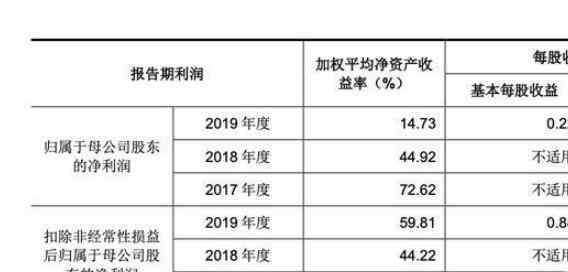 每股盈余 每股盈余和每股收益你了解多少，兩者含義及有什么區(qū)別