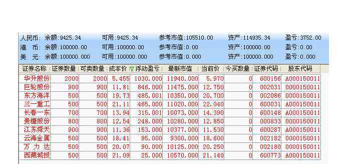 股票交易賬號 股票交易賬號的含義、忘記股票交易賬號或者賬號密碼該怎么辦