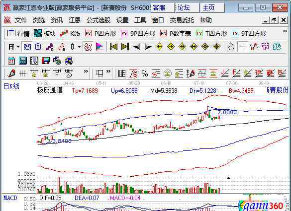 棉花上市公司 國內(nèi)棉花價格上漲原因以及棉花價格上漲受益股一覽