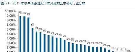 股息是什么 每股股息是什么意思，每股股息怎么計(jì)算