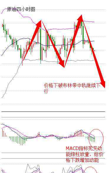 區(qū)間放量 區(qū)間放量是什么意思，在股票交易過程中區(qū)間放量的變化意味著什么？