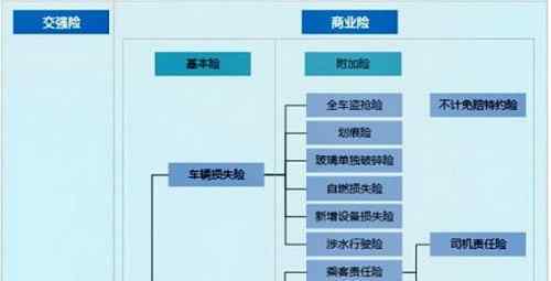 汽車保險(xiǎn)的種類 汽車保險(xiǎn)的分類以及必須投保的車險(xiǎn)介紹