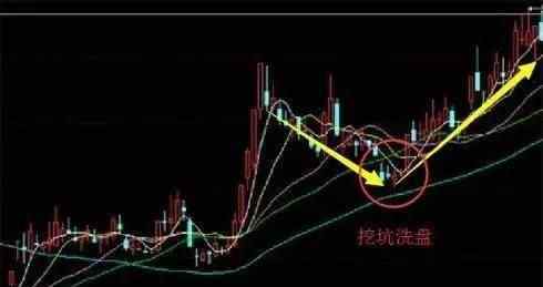 回調(diào)和下跌的區(qū)別 如何判斷股票下跌，上漲回調(diào)與下跌的區(qū)別