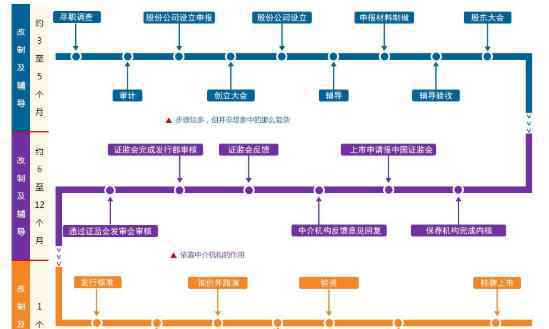 ico是什么意思 ico是什么意思，ico為什么被禁止了