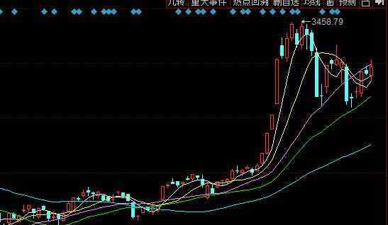 滬指哪里 深市和滬市有什么區(qū)別，深市和滬市的區(qū)別在哪里？