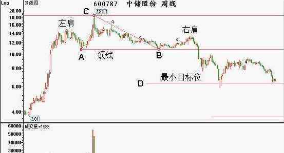 股票買賣技巧 股票買賣技巧絕招：教你如何炒股