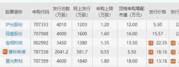 ipo造假 ipo造假的后果有多嚴(yán)重你知道嗎，ipo造假手法揭秘