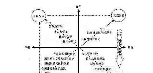 演化證券學 淺談演化證券學理論與傳統(tǒng)分析理論的區(qū)別