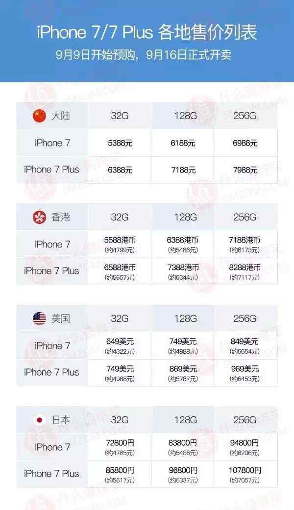 蘋果7puls價(jià)格 蘋果iPhone7plus價(jià)格 iPhone7和iPhone7Plus的區(qū)別在哪
