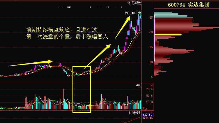 黑馬股 什么是黑馬股，黑馬股的特點(diǎn)是什么