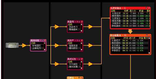 私募股票池 私募股票池是什么以及如何進(jìn)行選擇