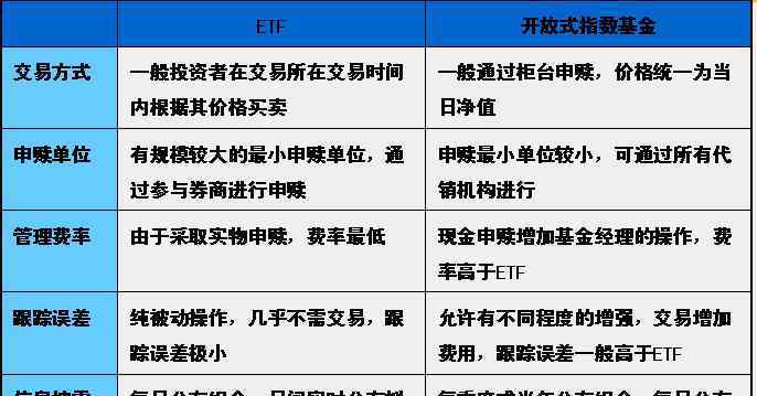 如何買賣etf基金 如何買賣etf基金,etf基金有哪些門檻？