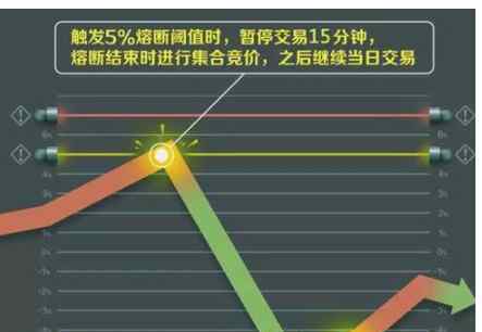 指數(shù)熔斷 指數(shù)熔斷機(jī)制在市場中起什么作用，設(shè)置的目的是什么？