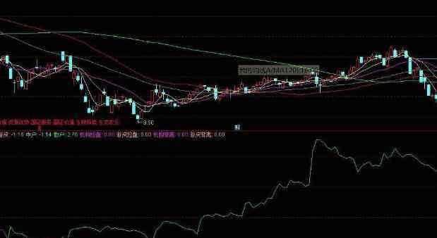 資金博弈四條線怎么看 資金博弈四條線怎么看，資金博弈指標(biāo)公式是什么？