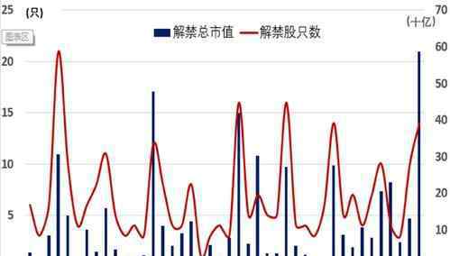 股票解禁是好是壞 股票解禁的概念是什么，股票解禁是好還是壞？