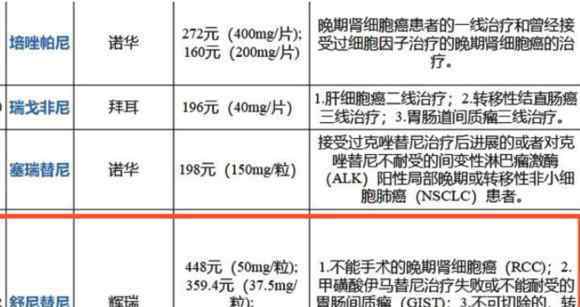 2019索坦多少錢(qián)一盒?詳細(xì)說(shuō)明中國(guó)原裝版索坦的贈(zèng)藥標(biāo)準(zhǔn)和醫(yī)