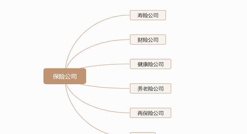 全國(guó)各地車險(xiǎn)公司有多少家